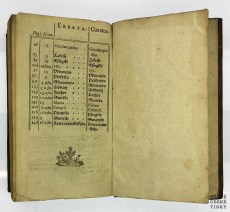 Index Bohemicorum Librorum 1767