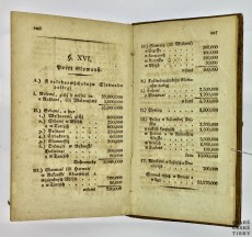 Přítel mládeže, aneb zásoba spisů 1826